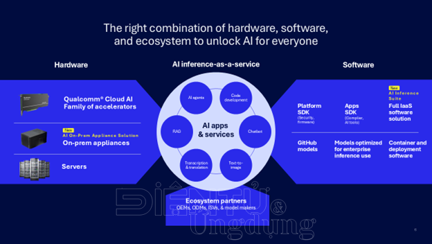 Qualcomm CES 2025