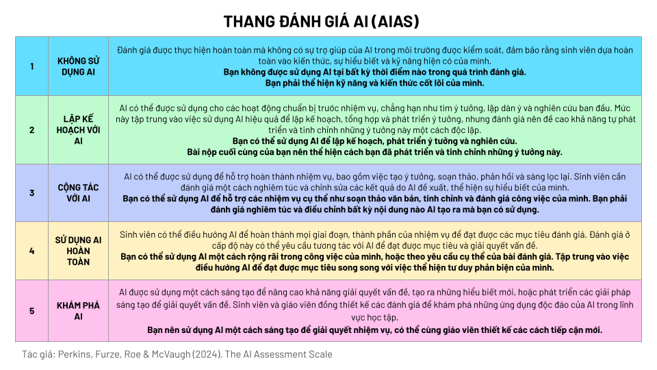 vie-thang-danh-gia-ai-aias20250107204358.png?rt=20250107204358