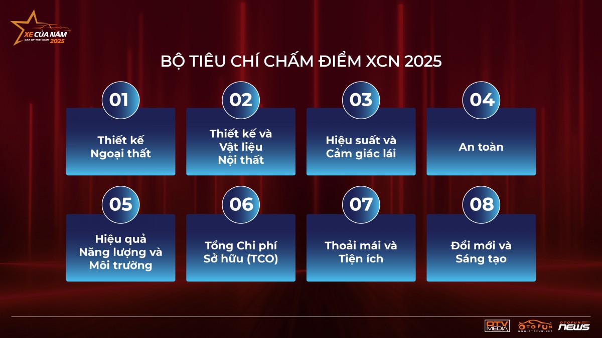 Lộ diện những mẫu xe dẫn đầu 14 phân khúc  và 13 ứng viên cho danh hiệu Xe của năm 2025