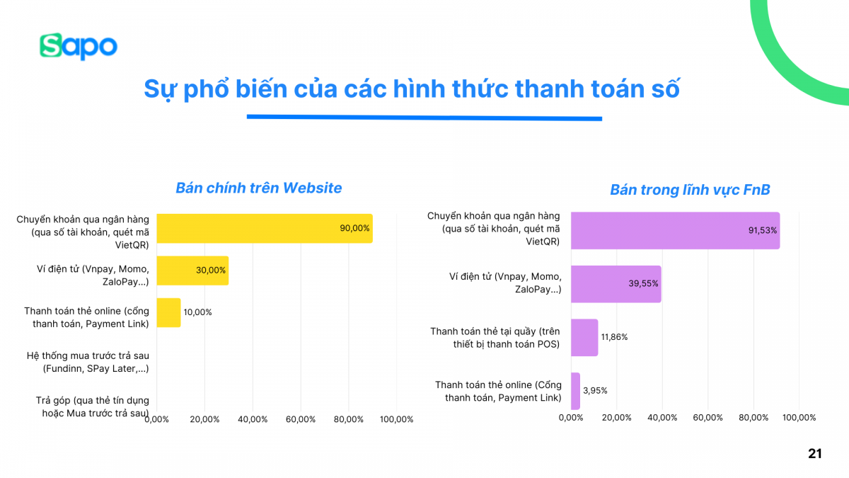 thanh-toan-so