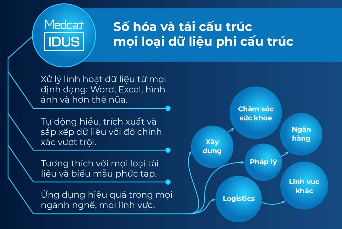 MedCAT ứng dụng AI tái cấu trúc dữ liệu phi cấu trúc, thúc đẩy chuyển đổi số quốc gia