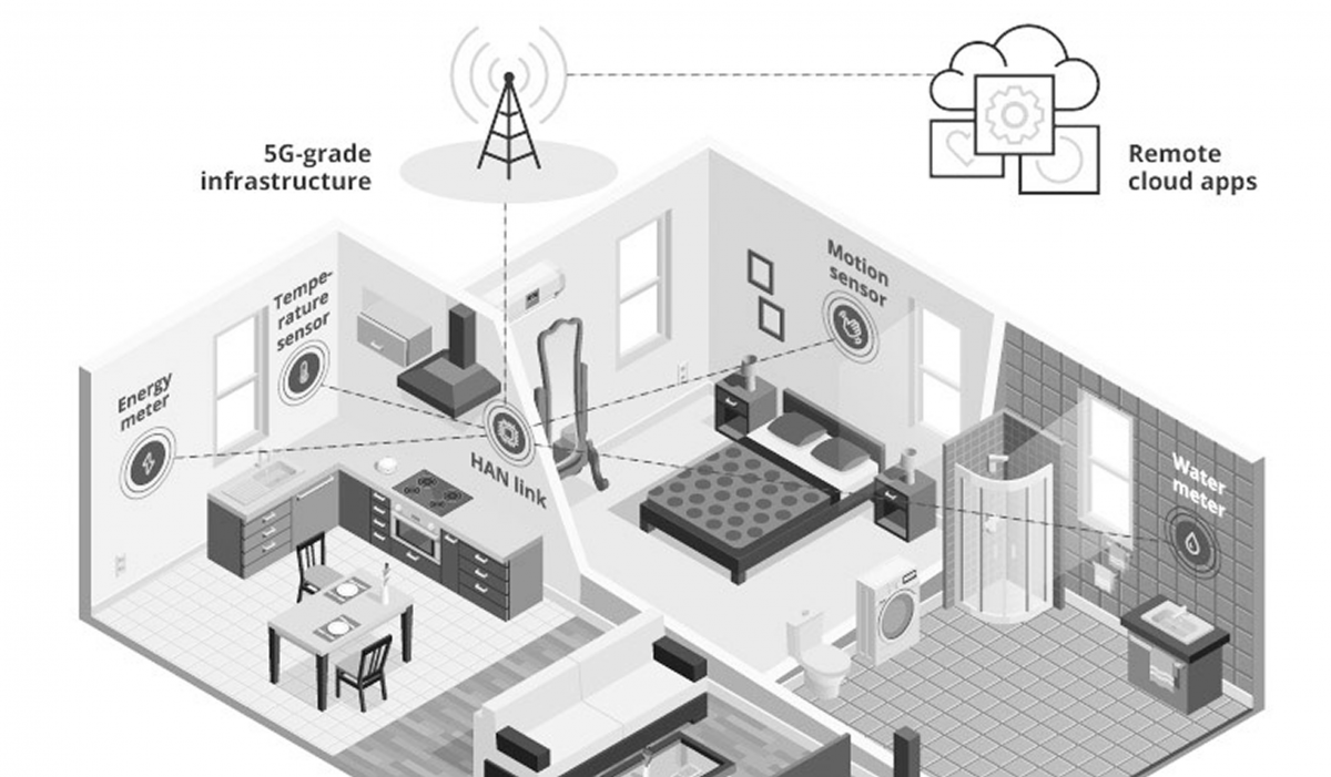 Công nghệ 5G trong việc hiện đại hóa ngành Năng lượng và tiện ích