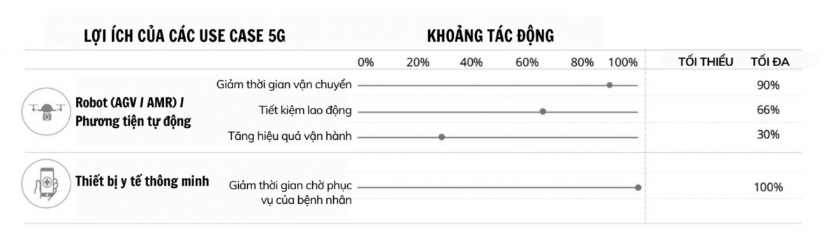 Công nghệ 5G: Chìa khóa thúc đẩy y tế thông minh