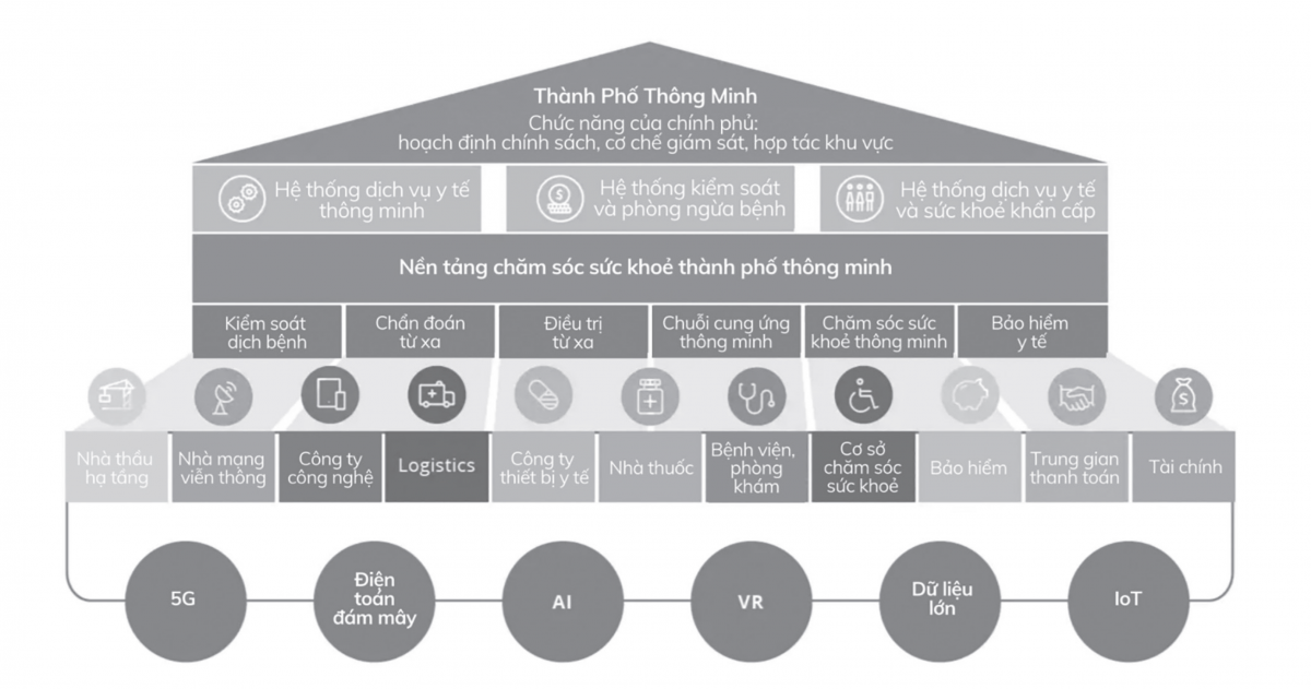 Công nghệ 5G: Chìa khóa thúc đẩy y tế thông minh