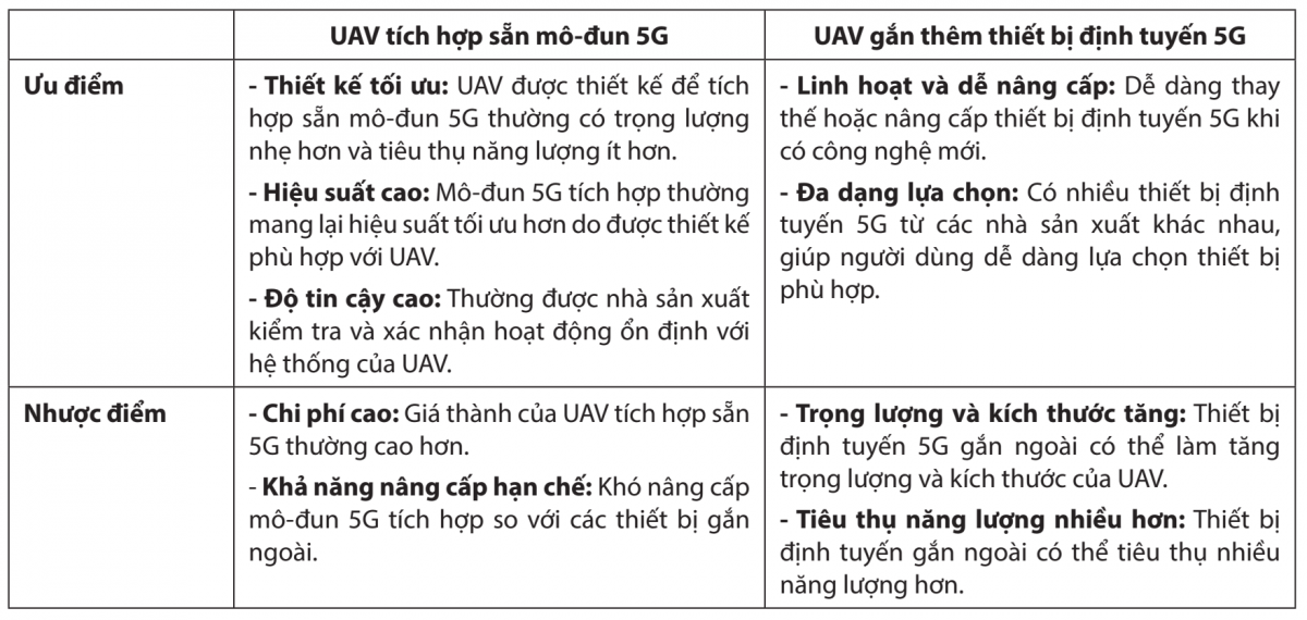 Công nghệ 5G thay đổi nền nông nghiệp như thế nào?