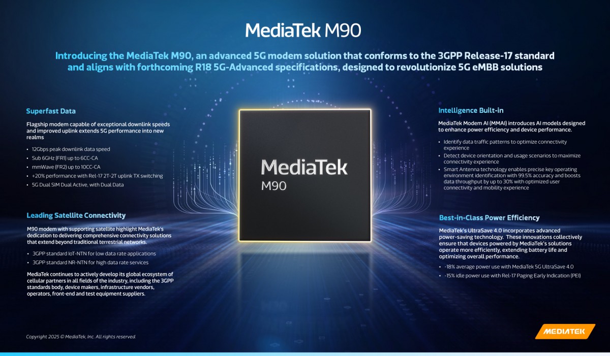 MediaTek giới thiệu modem 5G-Advanced M90 tích hợp AI