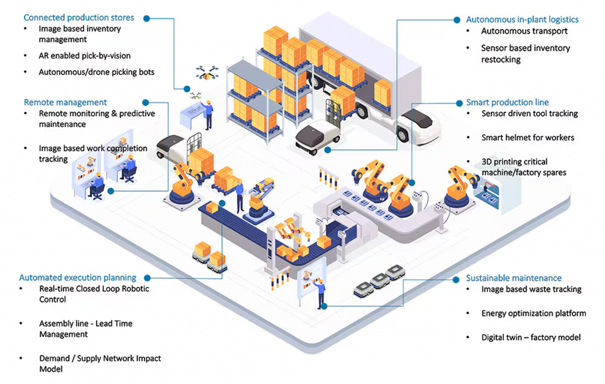 Công nghệ 5G là nền tảng cho Công nghiệp 4.0