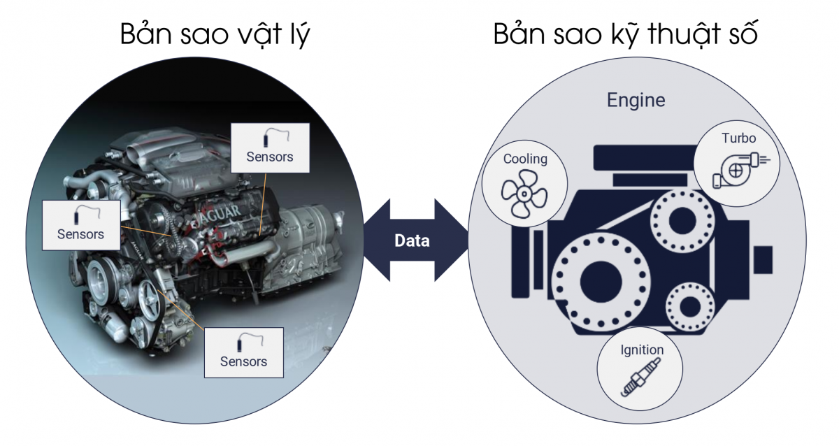 Công nghệ 5G là nền tảng cho Công nghiệp 4.0