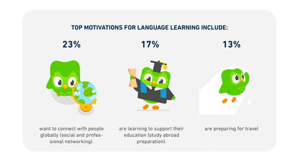Việt Nam là thị trường trọng điểm của Doulingo và Duolingo English Test