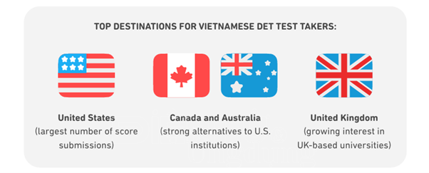 Việt Nam là thị trường trọng điểm của Doulingo và Duolingo English Test