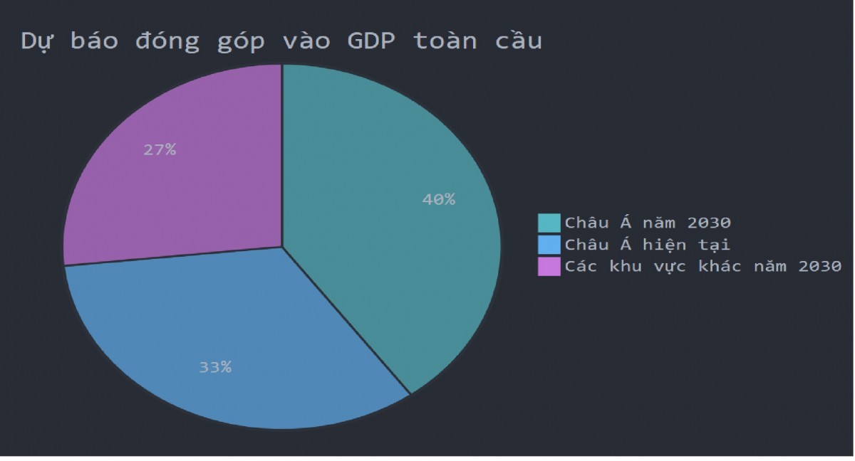 Phó Thủ tướng Singapore: Châu Á là ngọn hải ngọn hải đăng của các cơ hội tăng trưởng