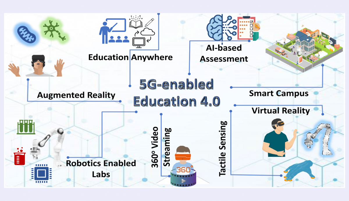 Công nghệ 5G sẽ thay đổi giáo dục như thế nào?