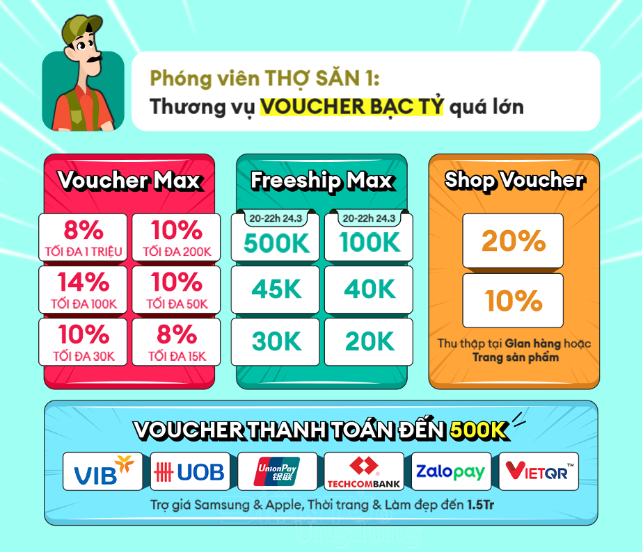 Mừng sinh nhật tuổi 13, Lazada mở đại tiệc Sale sinh nhật