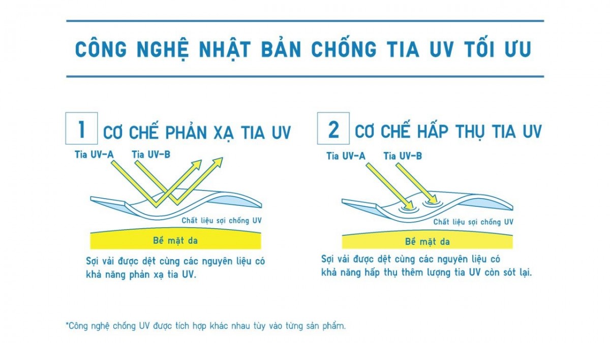 UNIQLO mang không gian trải nghiệm chống tia UV cho khách tham quan tại Bưu điện Thành phố