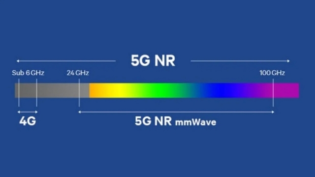 Nghiên cứu hệ thống mmWave MIMO với định hướng búp sóng và ADC phân giải thấp