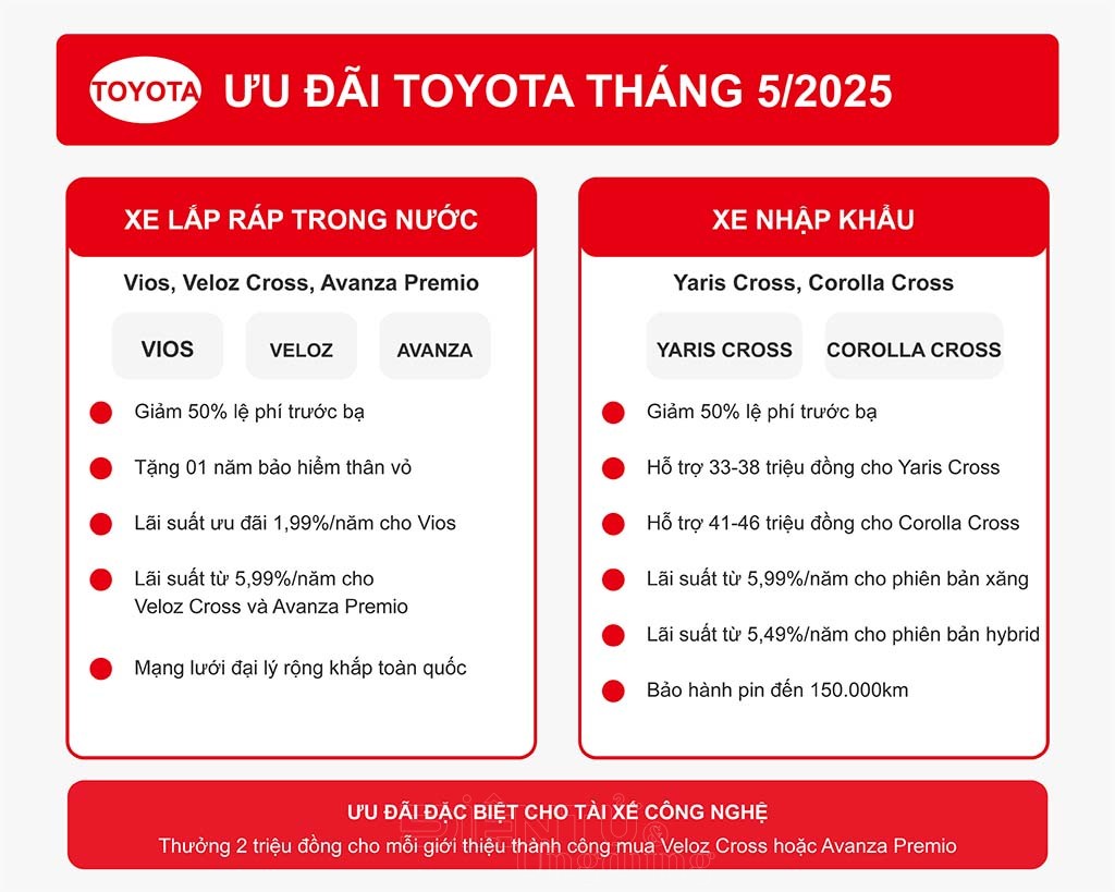 Toyota Việt Nam công bố loạt ưu đãi hấp dẫn trong tháng 5