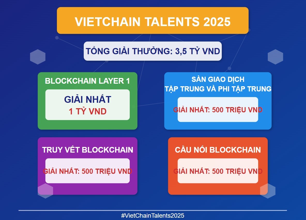 1Matrix trình làng mạng Blockchain Việt và phát động sân chơi tìm kiếm tài năng