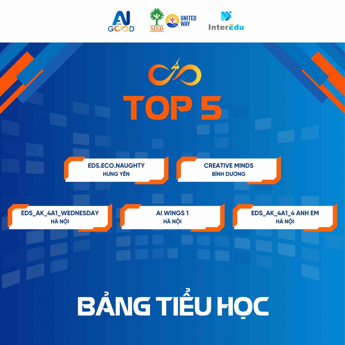 AI for Good Việt Nam 2025 công bố Top 15 và Top 5 xuất sắc toàn quốc