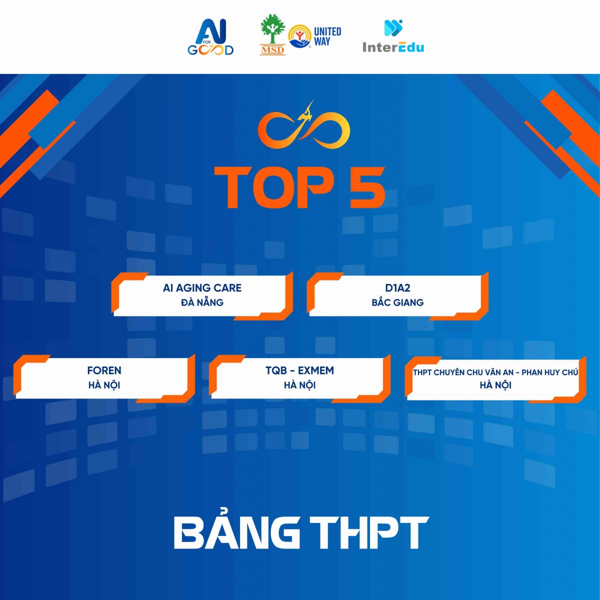 AI for Good Việt Nam 2025 công bố Top 15 và Top 5 xuất sắc toàn quốc