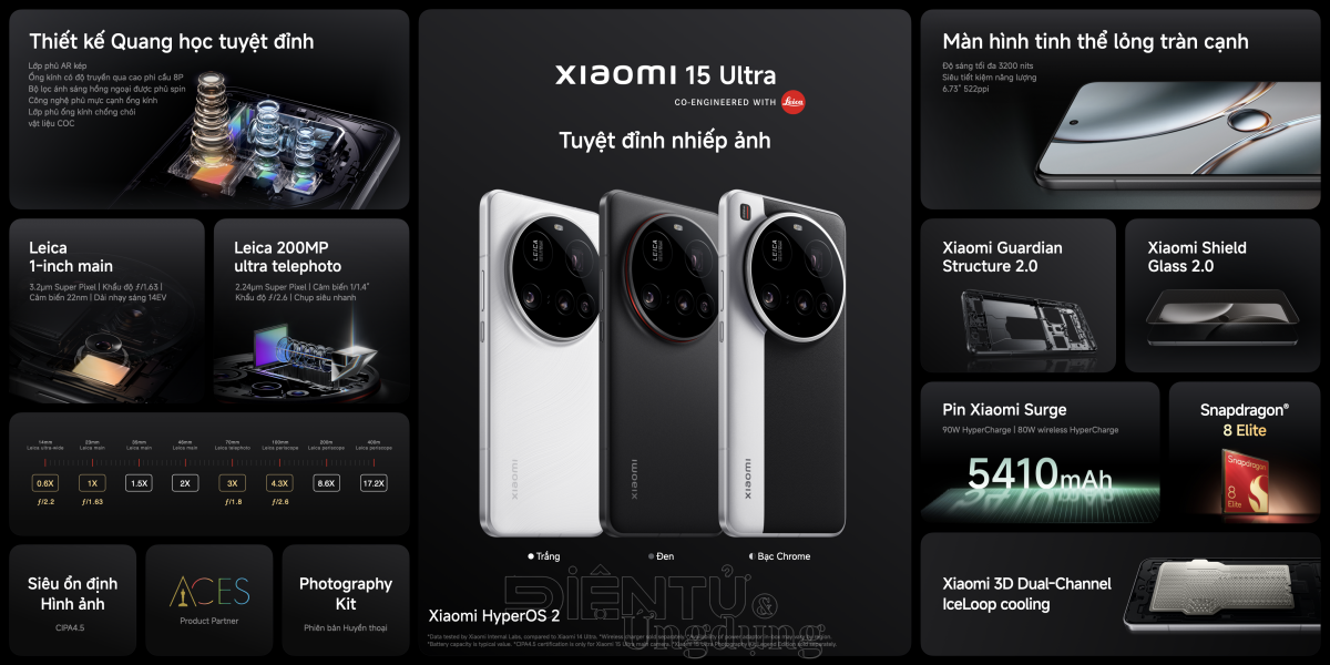 Xiaomi trở lại Top 2 thị phần smartphone Việt Nam
