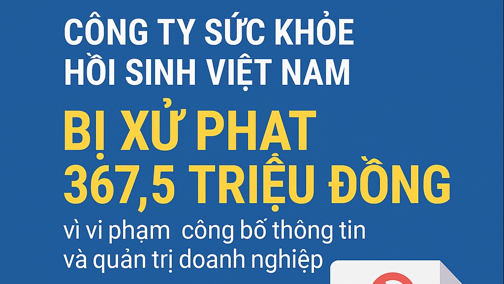 UBCKNN xử phạt công ty Cổ phần Sức khỏe Hồi sinh Việt Nam 367,5 triệu đồng