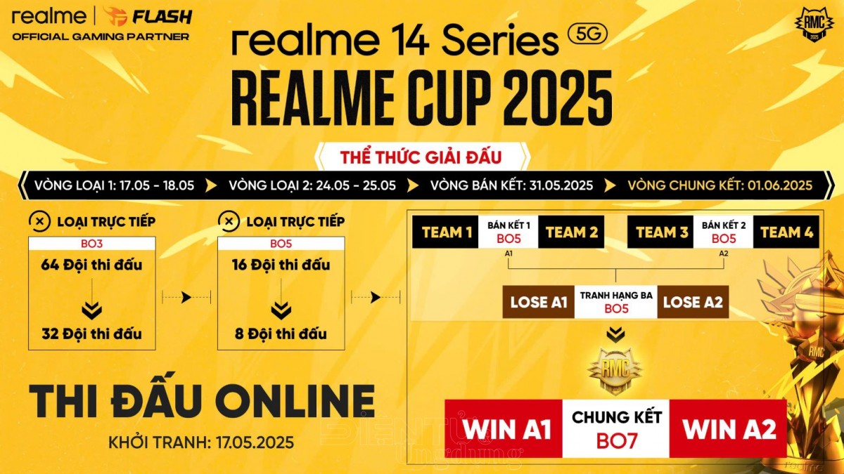 realme Cup