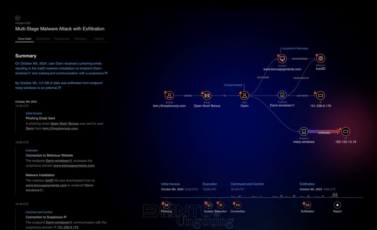 Cisco XDR và Splunk Security