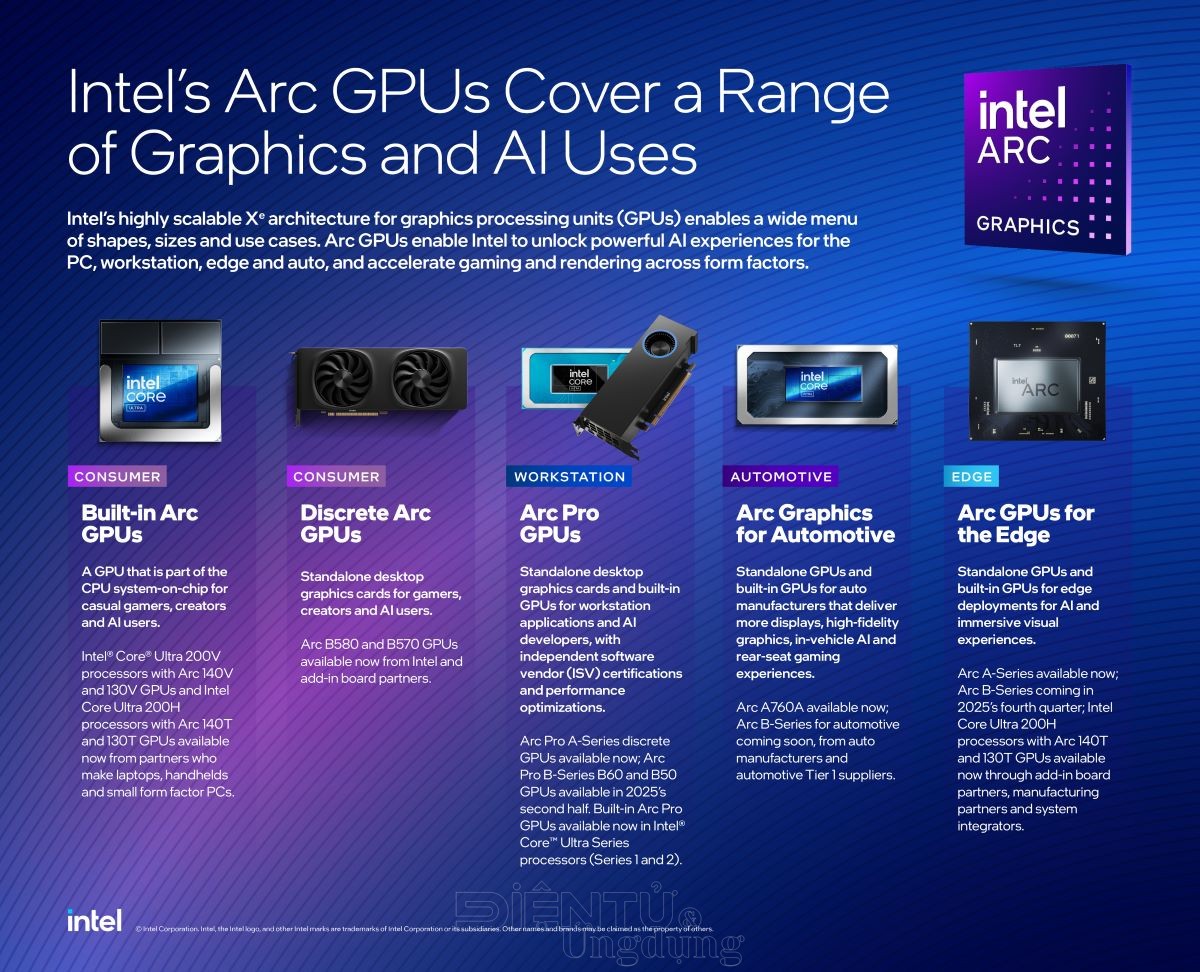 Intel ra mắt loạt GPU mới