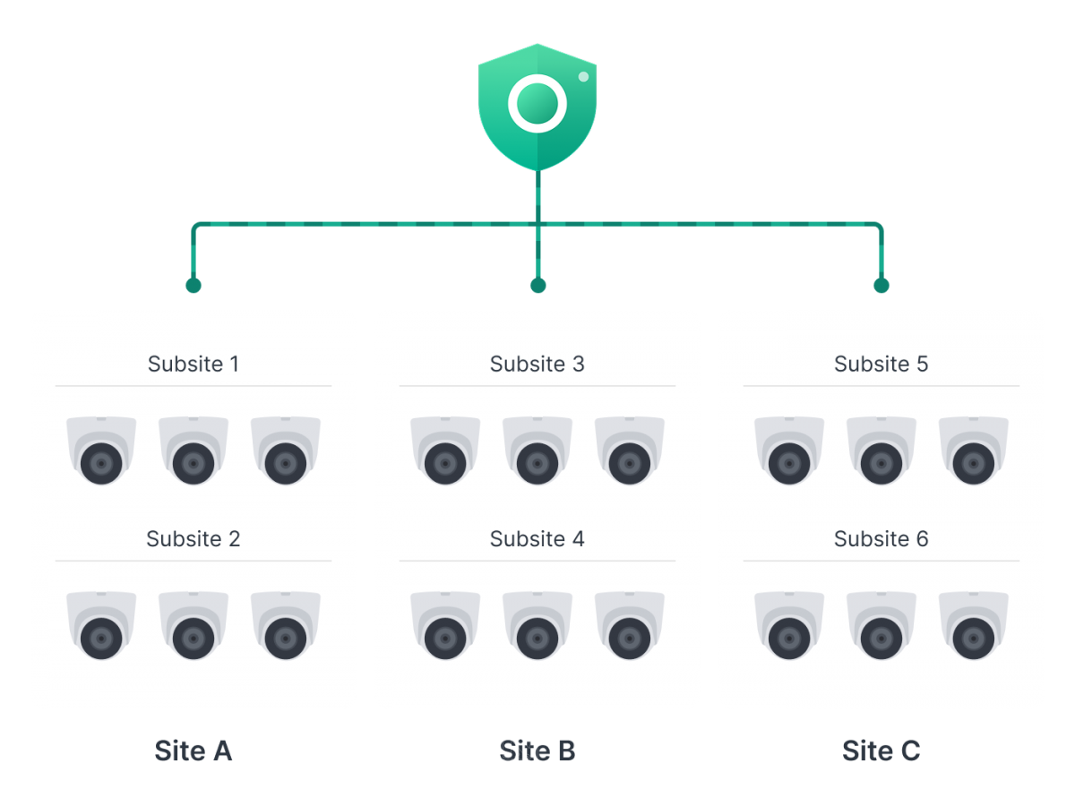 C2 Surveillance và PAS7700 C2 Surveillance và PAS7700