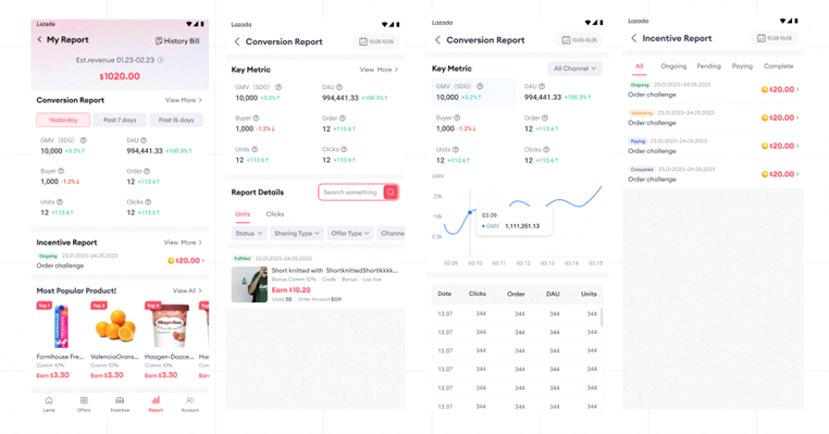 Tăng cường tiếp thị liên kết, Lazada đầu tư thêm 100 triệu USD