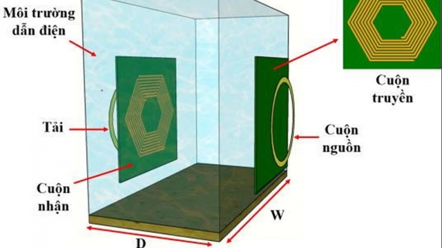 Công nghệ truyền năng lượng không dây chinh phục môi trường nước biển