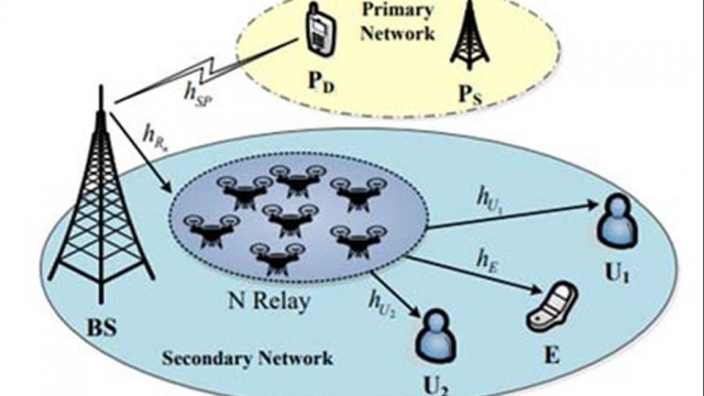 Mạng vô tuyến nhận thức dựa trên MOMA: Chính sách lựa chọn chuyển tiếp và phân tích hiệu năng bảo mật