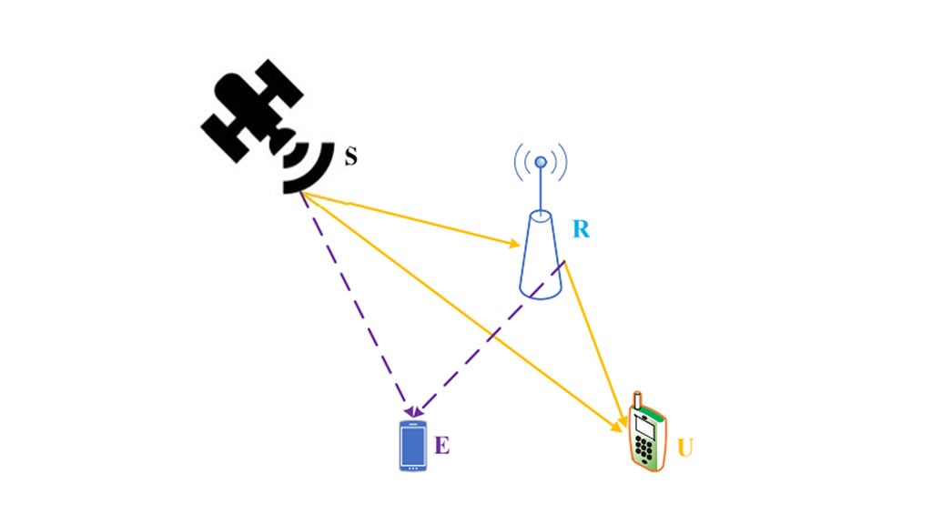 Mô hình hệ thống chuyển tiếp lai ghép vệ tinh mặt đất