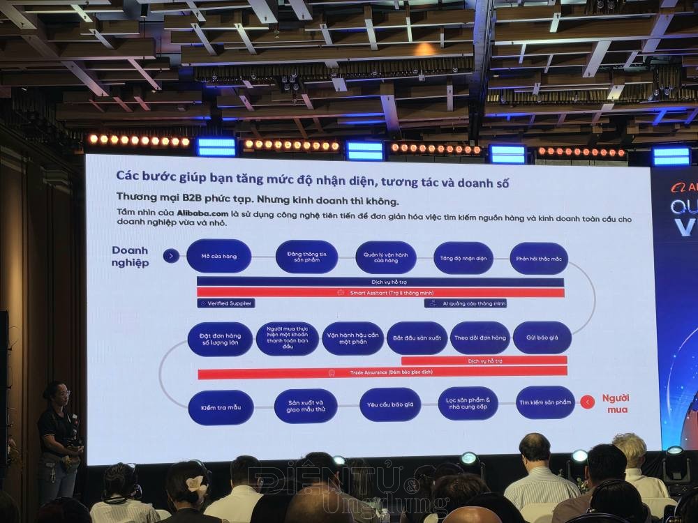 Alibaba.com ra mắt “Gói đảm bảo hiệu suất”