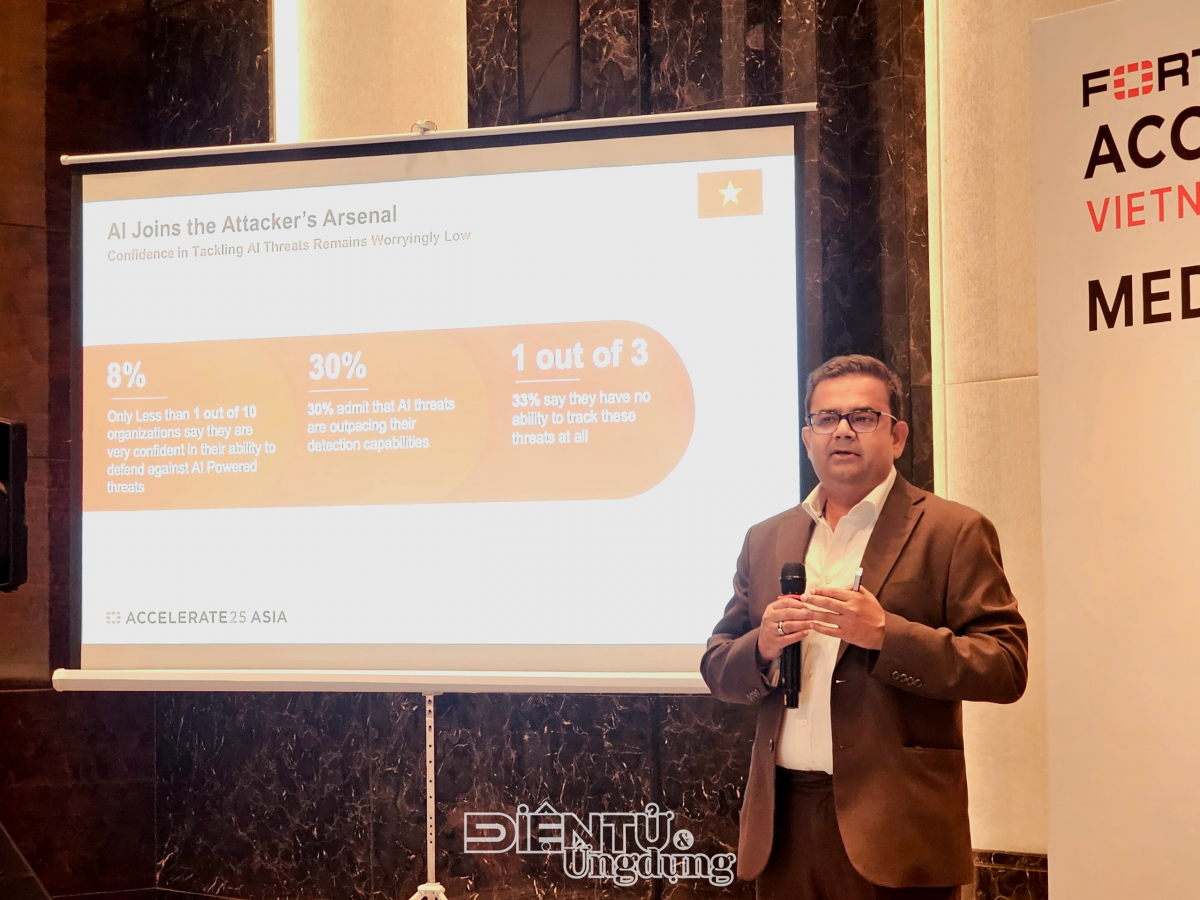 Ông Simon Piff cho biết các cuộc tấn công được hỗ trợ bởi AI đang gia tăng, nhưng chỉ có 8% tổ chức cảm thấy tự tin vào khả năng phòng thủ hiện tại.