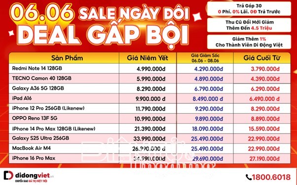 Sale ngày đôi 6/6, giá iPhone 16 Pro Max giảm hơn 5 triệu đồng Sale ngày đôi 6/6, giá iPhone 16 Pro Max giảm hơn 5 triệu đồng