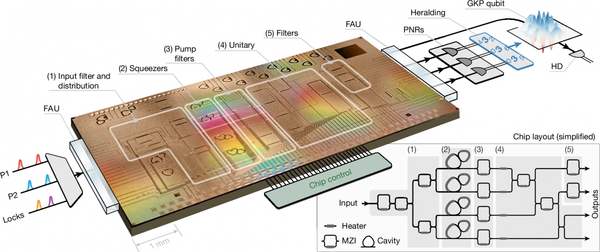 Sơ đồ thí nghiệm và bố trí chip đơn giản Sơ đồ thí nghiệm và bố trí chip đơn giản
