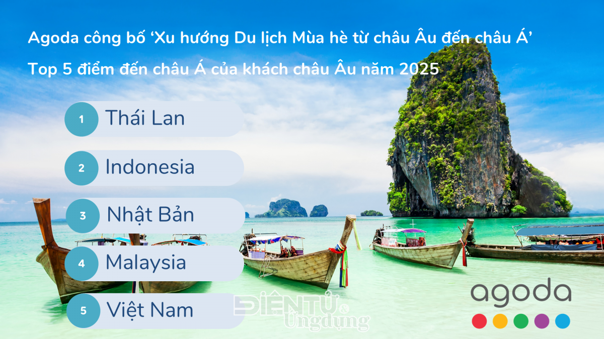 Việt Nam lọt 'Top 5 điểm đến hè 2025' của du khách châu Âu