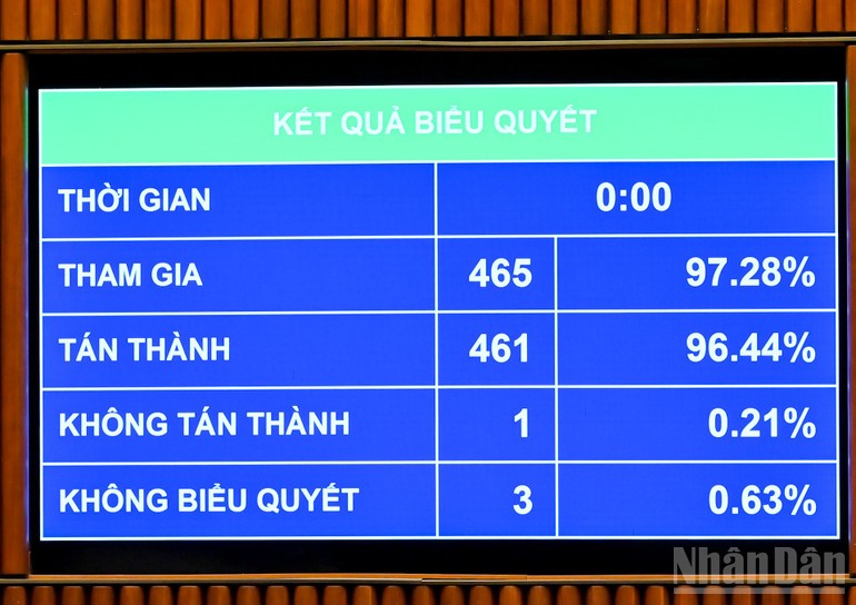 Việt Nam còn 34 tỉnh thành sau đợt sắp xếp lịch sử