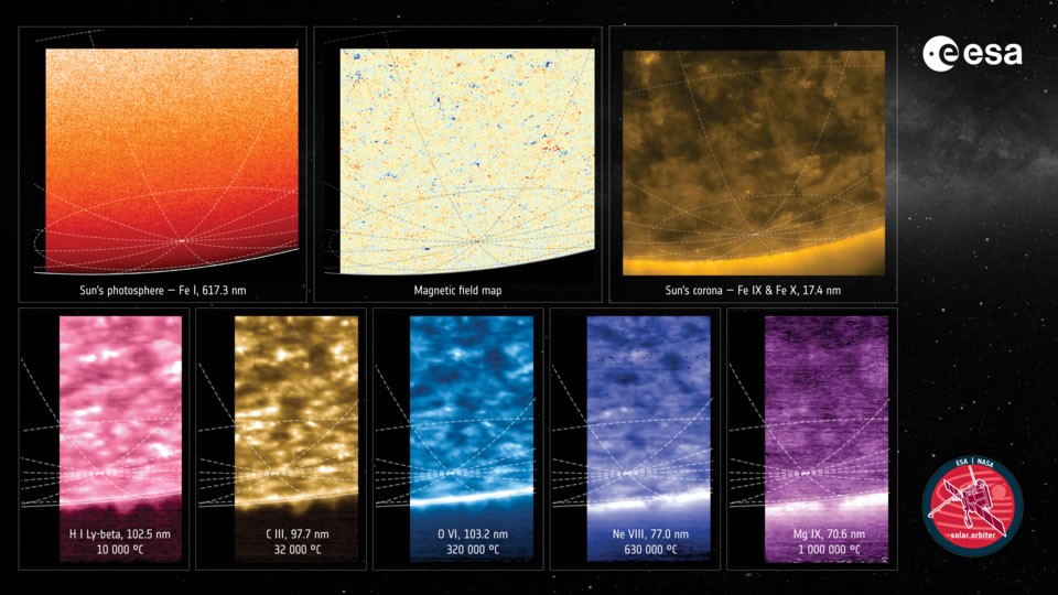Tàu vũ trụ Solar Orbiter chụp ảnh cực Mặt Trời đầu tiên trong lịch sử
