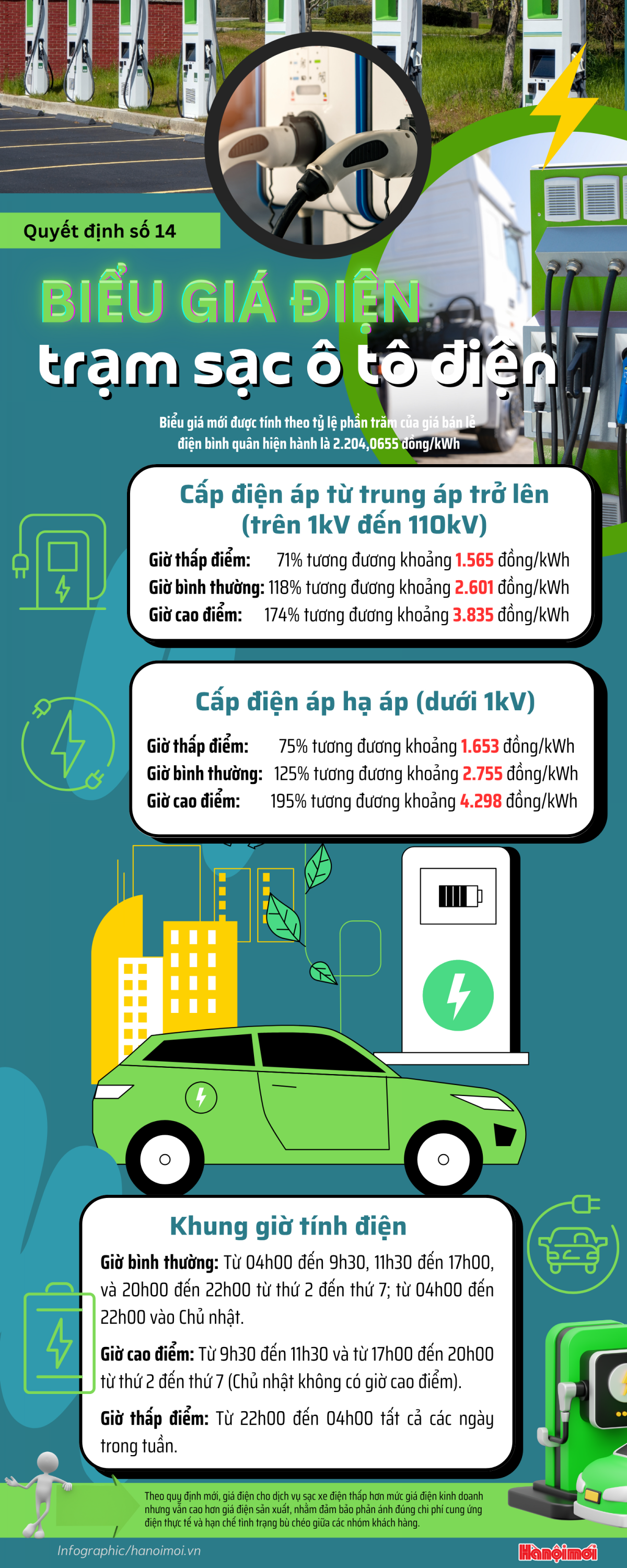 Biểu giá điện mới cho trạm sạc ô tô điện