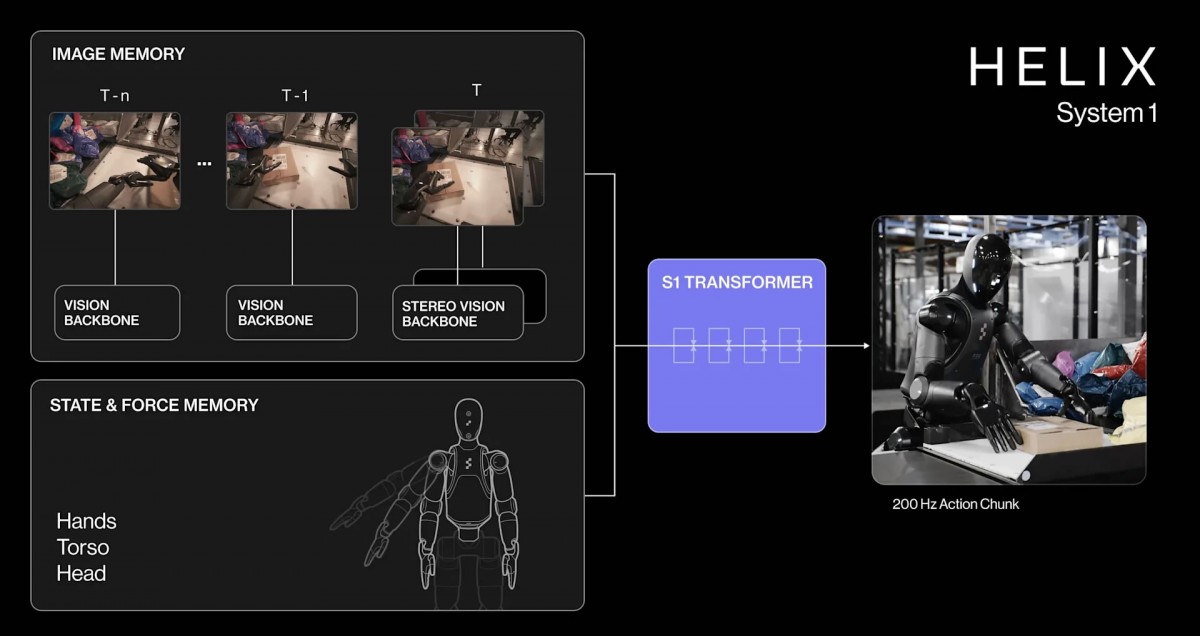 Robot hình người Helix đạt tốc độ xử lý gói hàng gần bằng con người