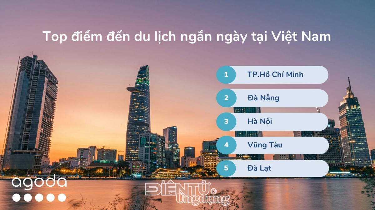Top 5 điểm đến thú vị tại Việt Nam