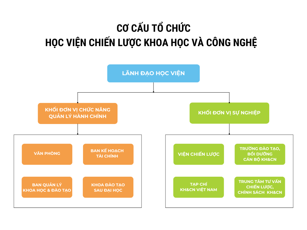 Học viện Chiến lược Khoa học và Công nghệ chính thức hoạt động từ tháng 6