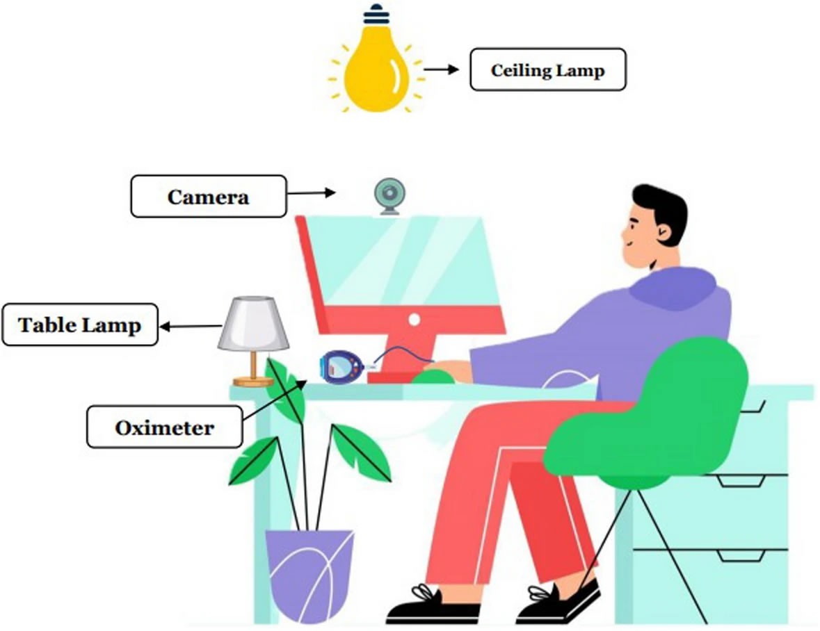 Đo nhịp tim từ xa bằng trí tuệ nhân tạo