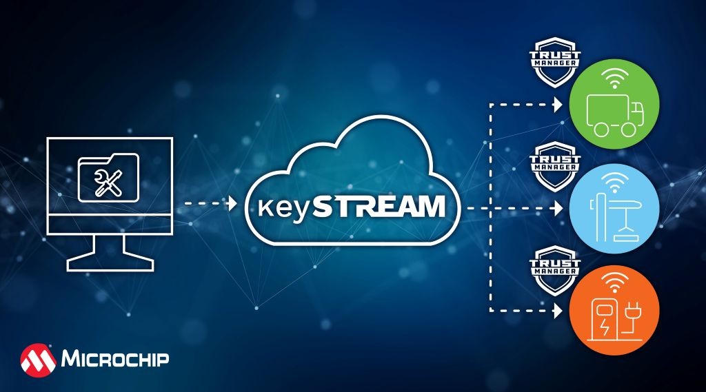 ECC608 TrustMANAGER của Microchip tận dụng mô hình Phần mềm keySTREAM™ như một Dịch vụ (SaaS) của Kudelski IoT để chuyển một chip tích hợp xác thực an toàn được thiết kế để lưu trữ cũng như bảo vệ và quản lý các khóa và chứng chỉ mật mã