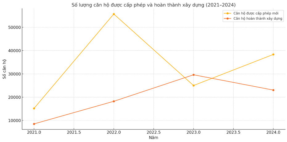 Đòn bẩy tài chính hiệu quả giúp người trẻ sở hữu nhà Đòn bẩy tài chính hiệu quả giúp người trẻ sở hữu nhà