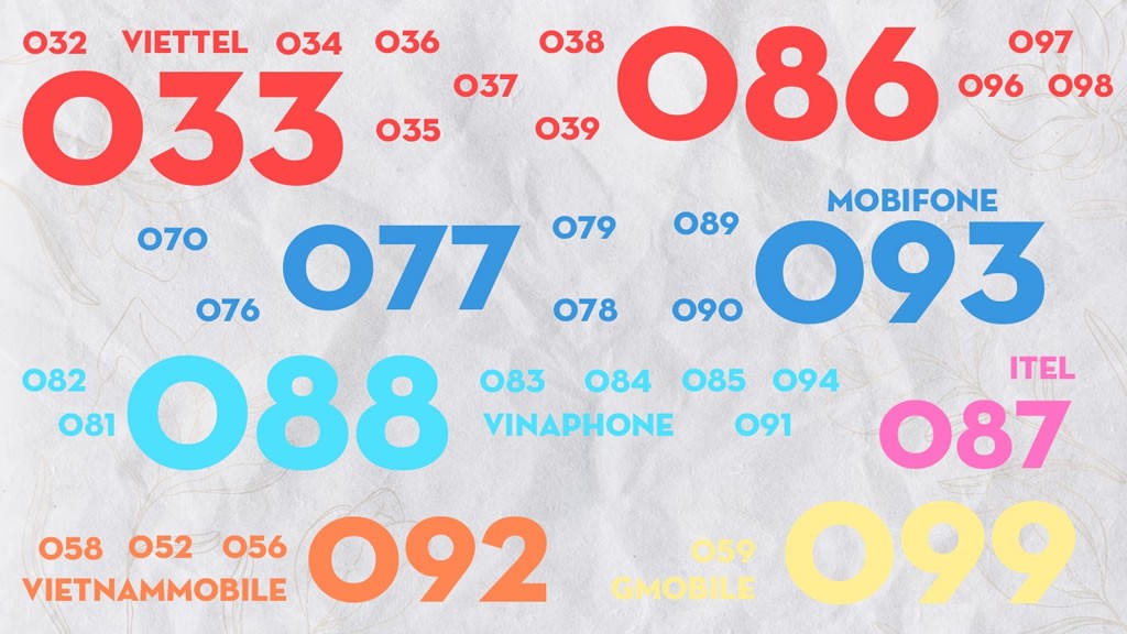 Chuyển mạng Viettel, Vinaphone, Mobifone dễ dàng với quy định mới từ tháng 6