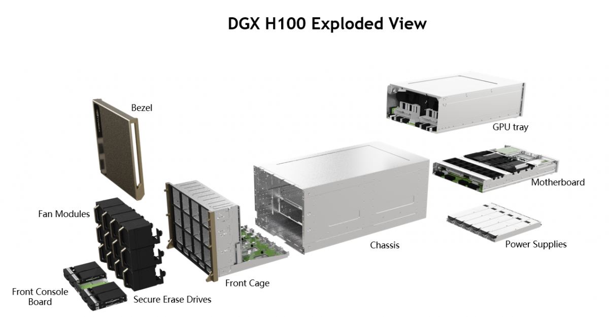  Cấu tạo của hệ thống NVIDIA DGX H100. Ảnh: NVIDIA