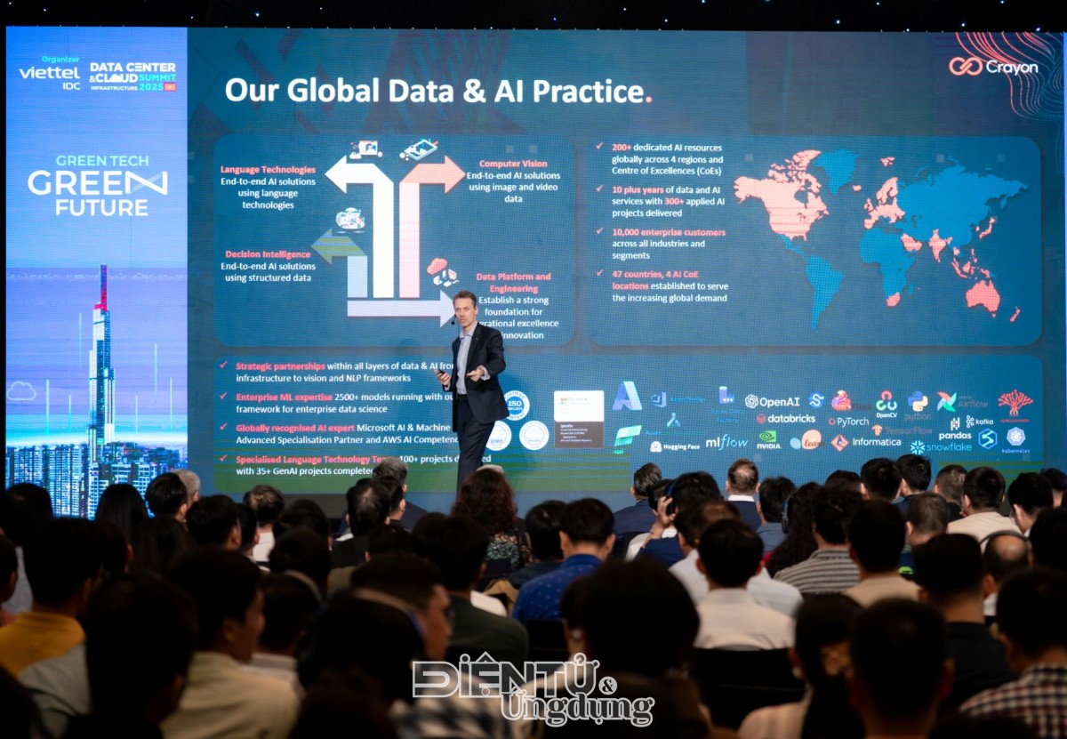 DCCI Summit 2025 Tp HCM ưu tiên hạ tầng số cho tăng trưởng xanh